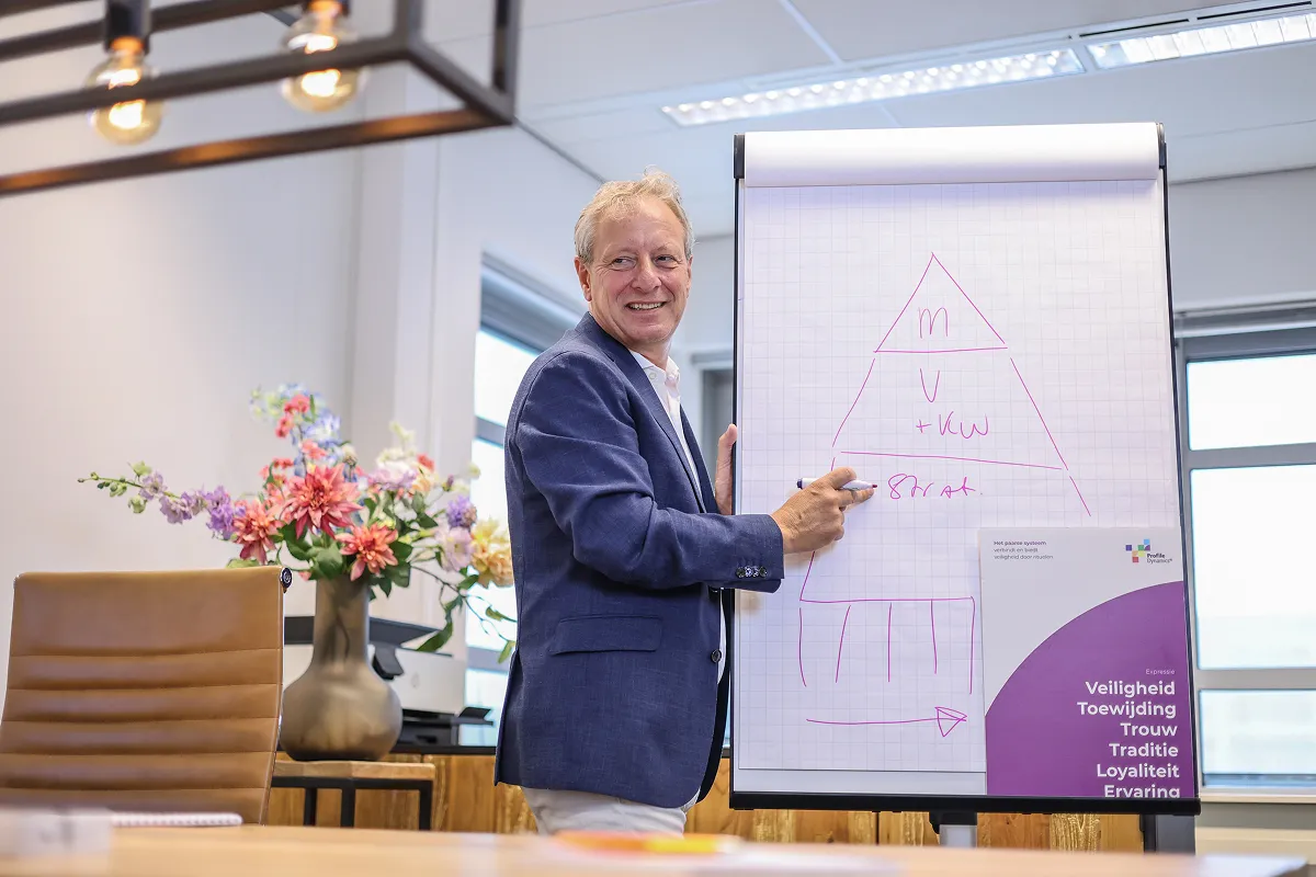 multidisciplinaire aanpak